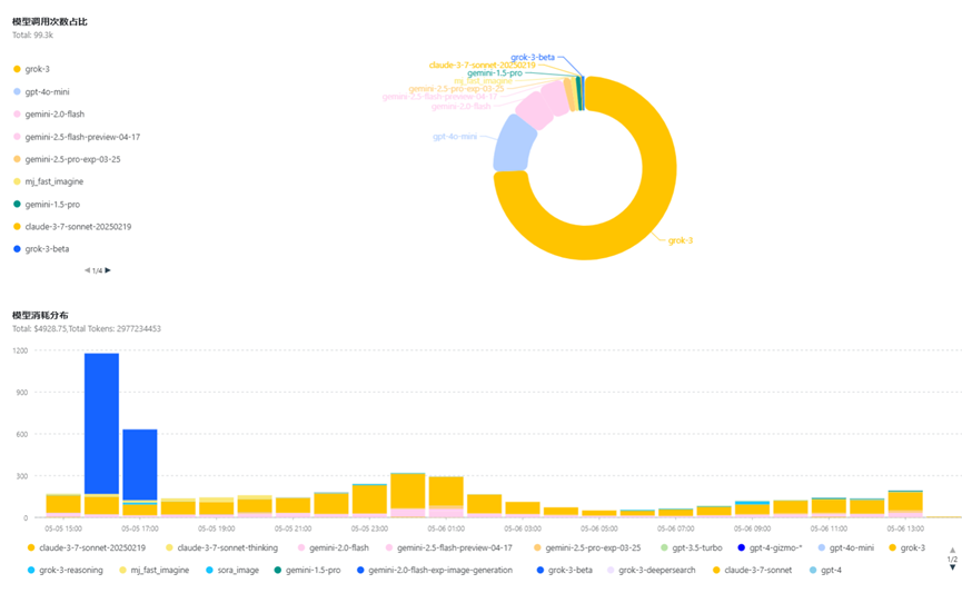 推荐一款可以使用全球模型的API平台,GPTMeta Pro API