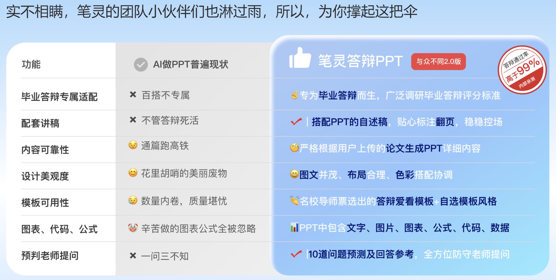 笔灵AI一键生成PPT+自述稿+问答预测,导师想挂你都难!