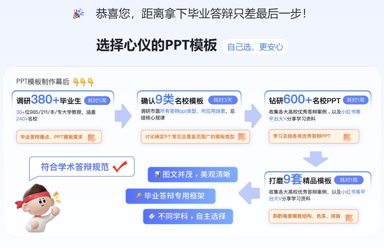 笔灵AI一键生成PPT+自述稿+问答预测,导师想挂你都难!