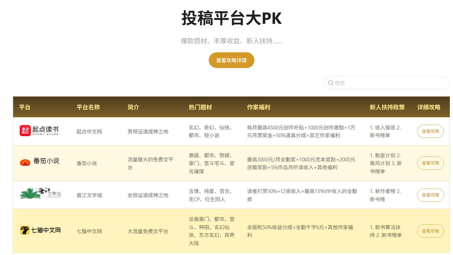 AI写作工具实测：笔灵AI如何让新人一分钟写出过稿小说？