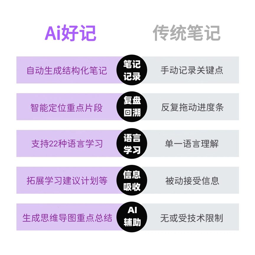 泡杯咖啡的工夫,AI帮我把活都做完了……