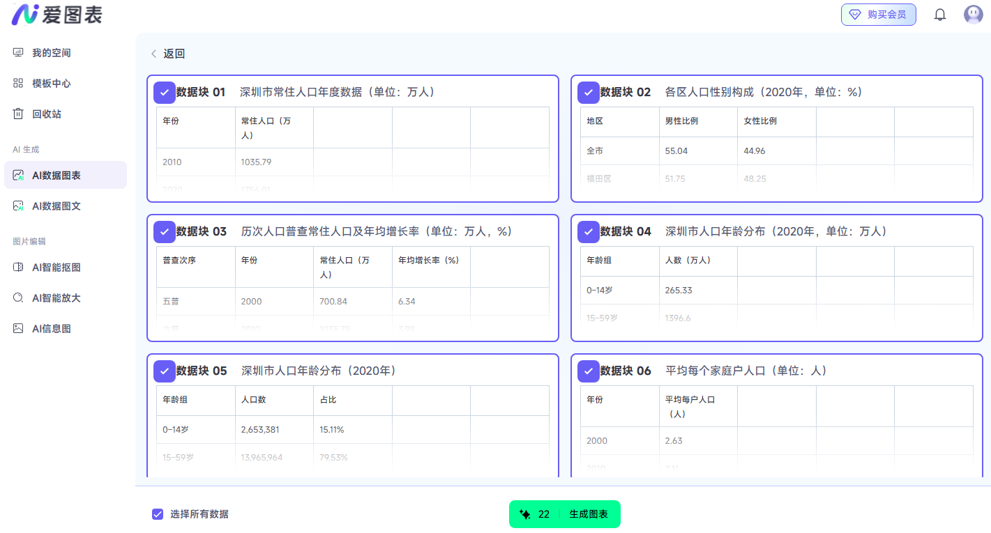爱图表