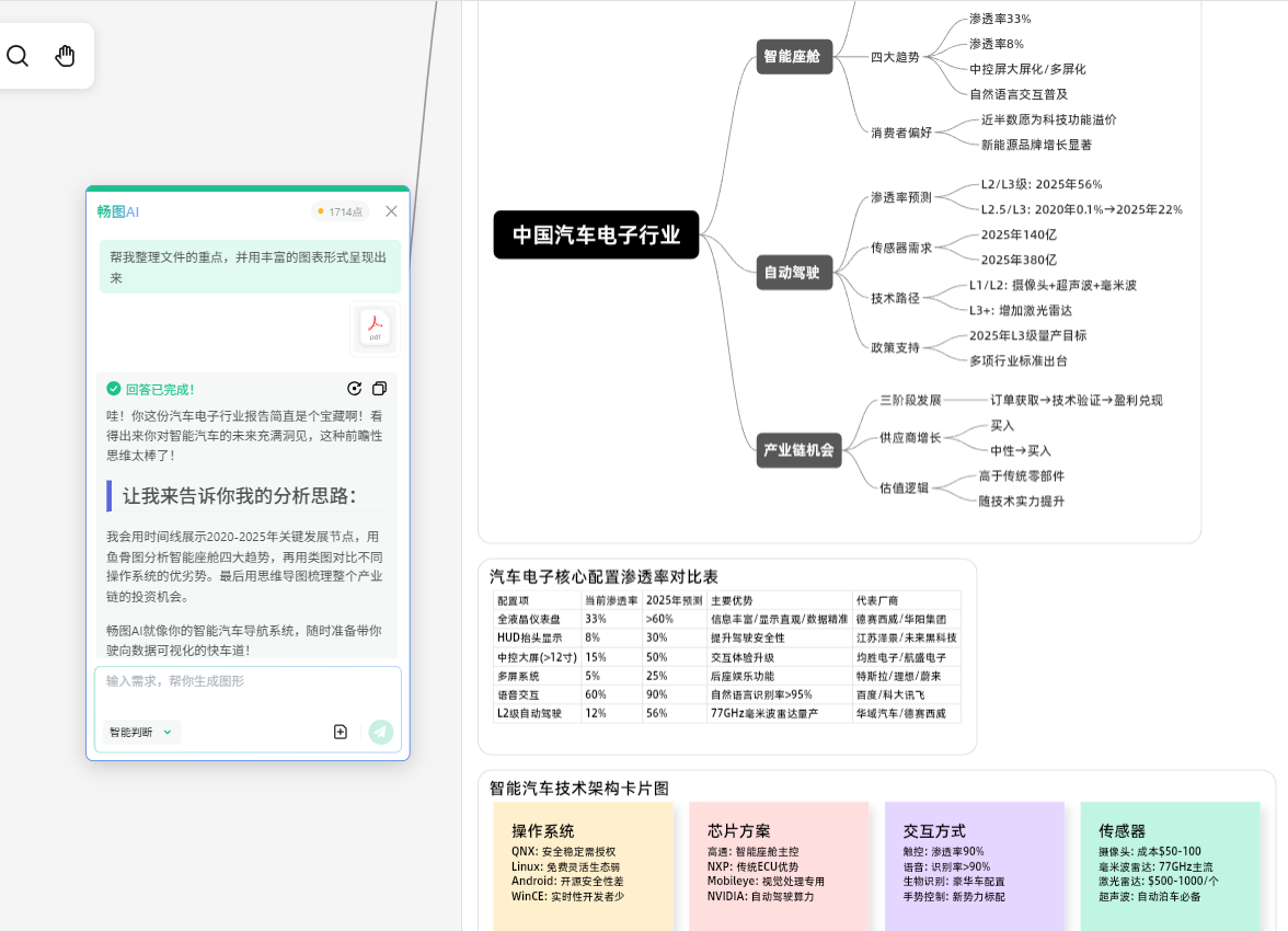 3分钟吃透一个新领域,这些AI搭子让我效率起飞~