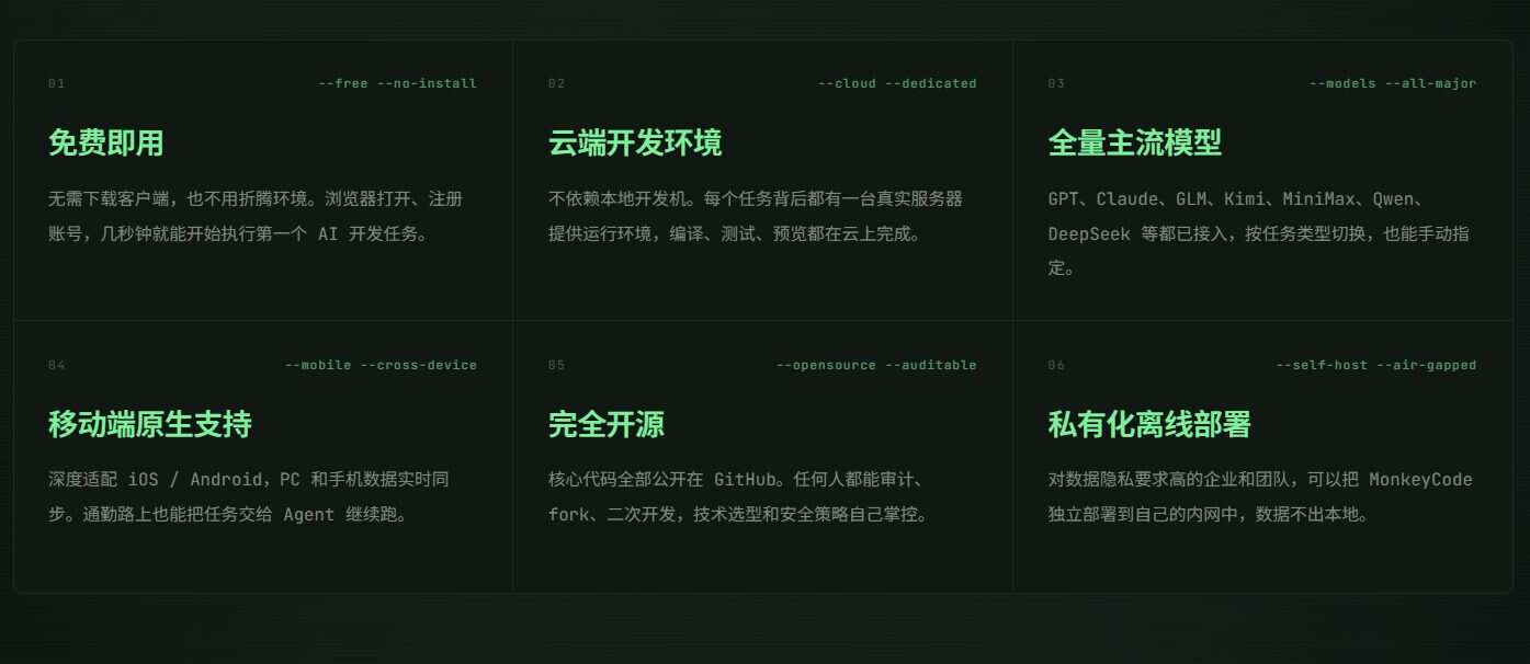 MonkeyCode