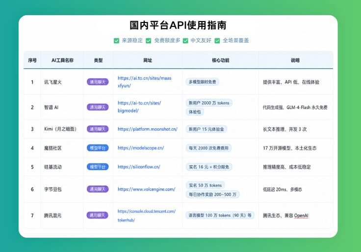 别再花钱买APIKey了！2026国内免费大模型合集，永久额度、每天白送上百次调用