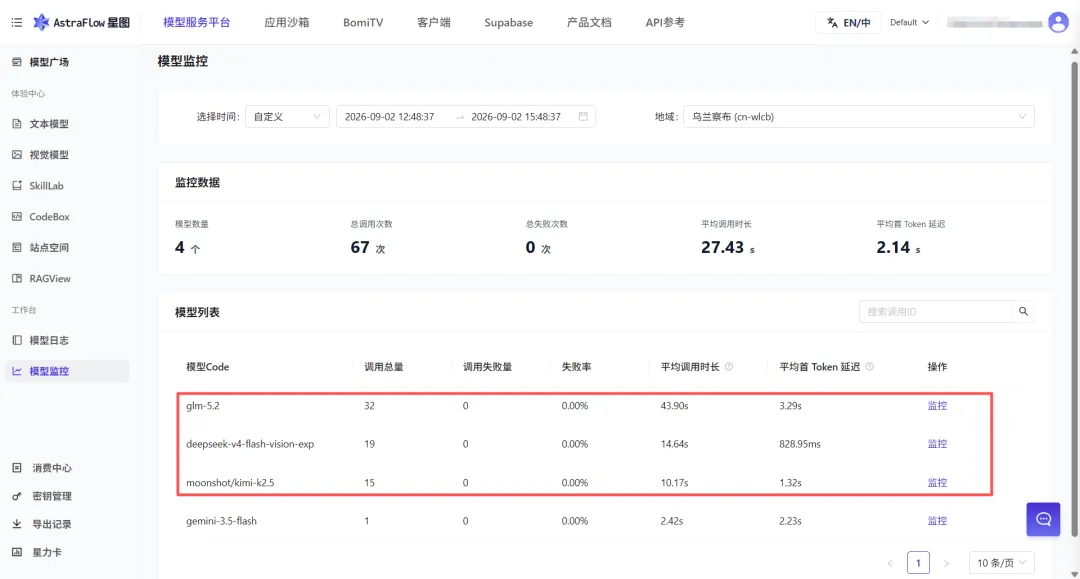 搓Demo一个模型不够用？一个API Key调通多模型，开发不再卡住！
