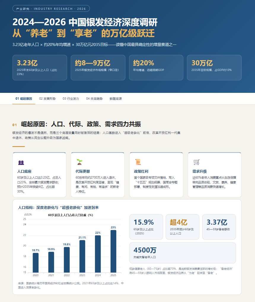 30天免费会员+自动化办公，豆包工作这次升级太狠了！