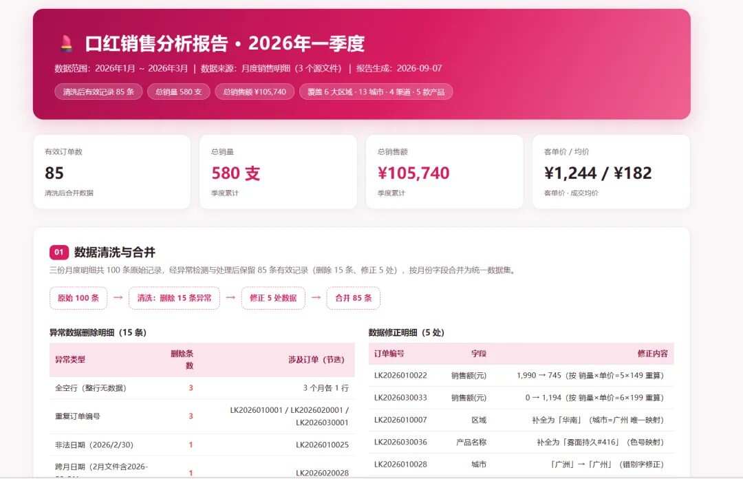 2026年AI办公工具实测合集｜WorkBuddy、扣子、Claude、Codex等15+款，别再乱装了